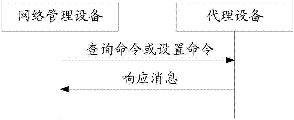 Error information acquisition method and network management device