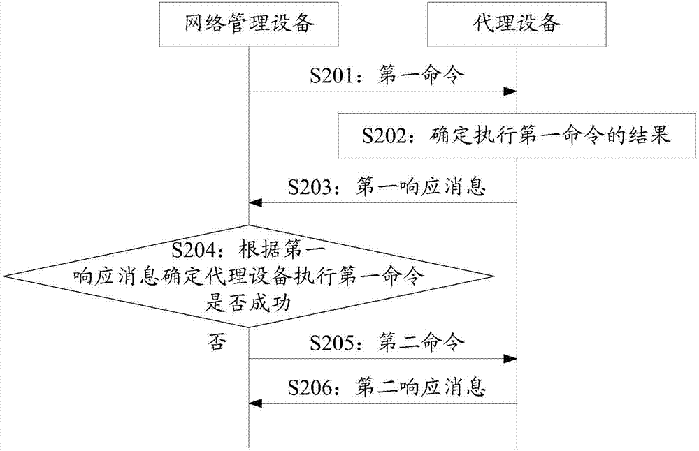 Error information acquisition method and network management device