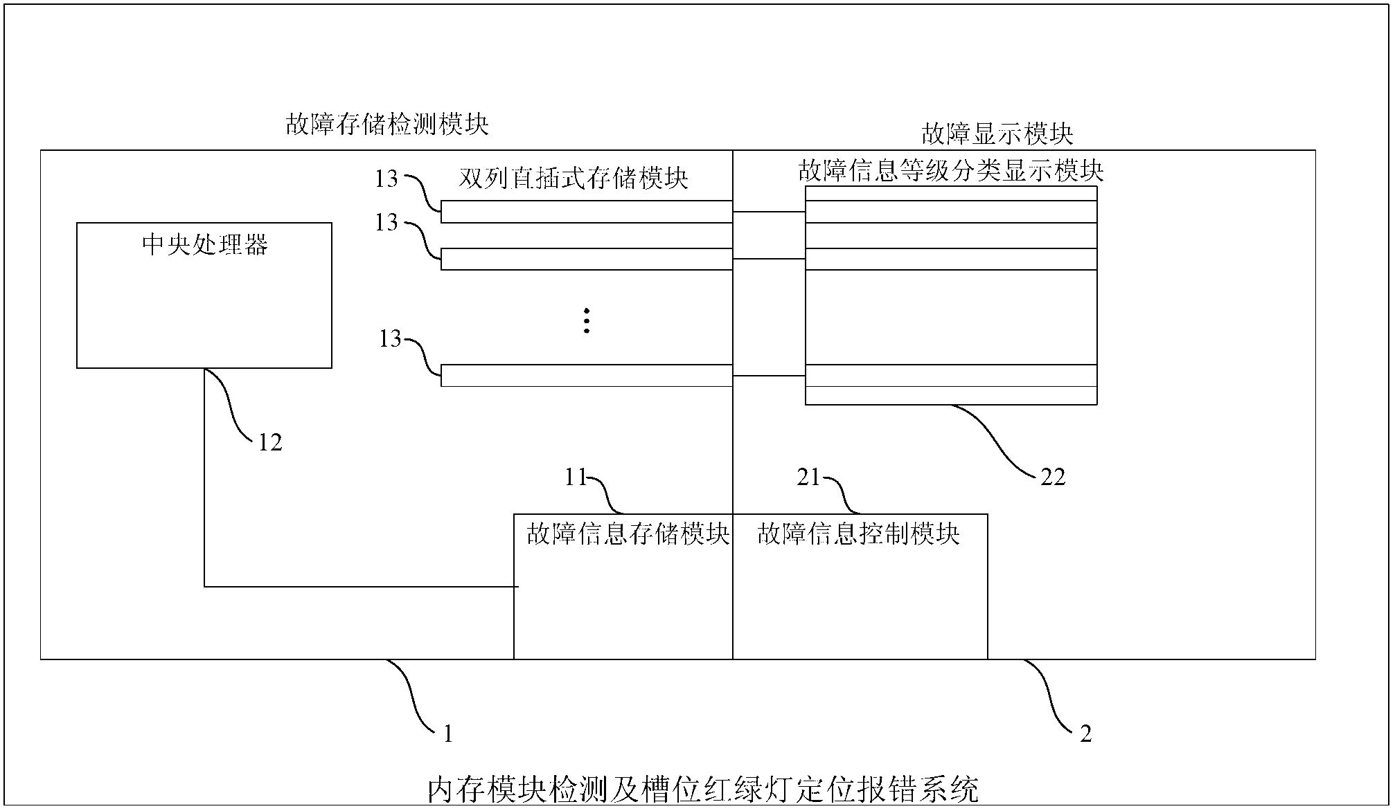 Error reporting system for memory module detection and slot position traffic light positioning