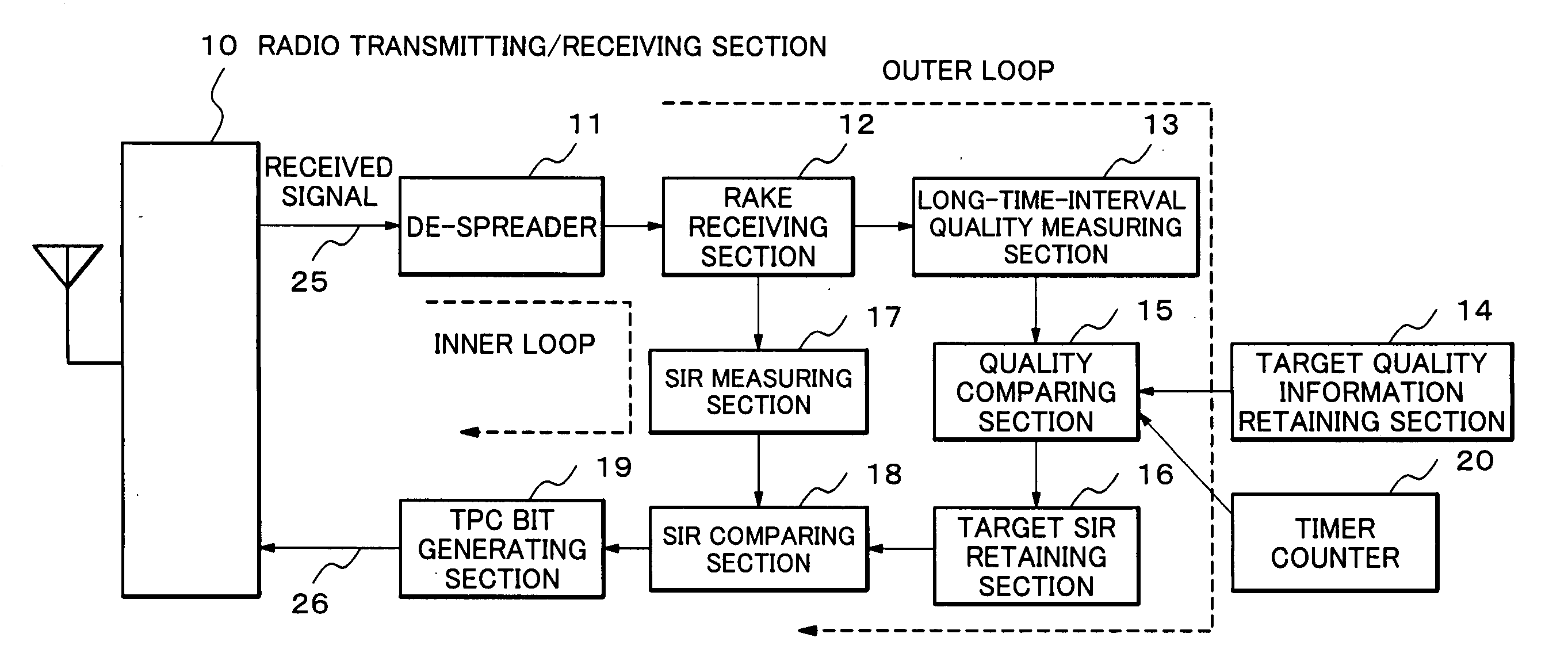 Radio communication terminal and transmission power control method