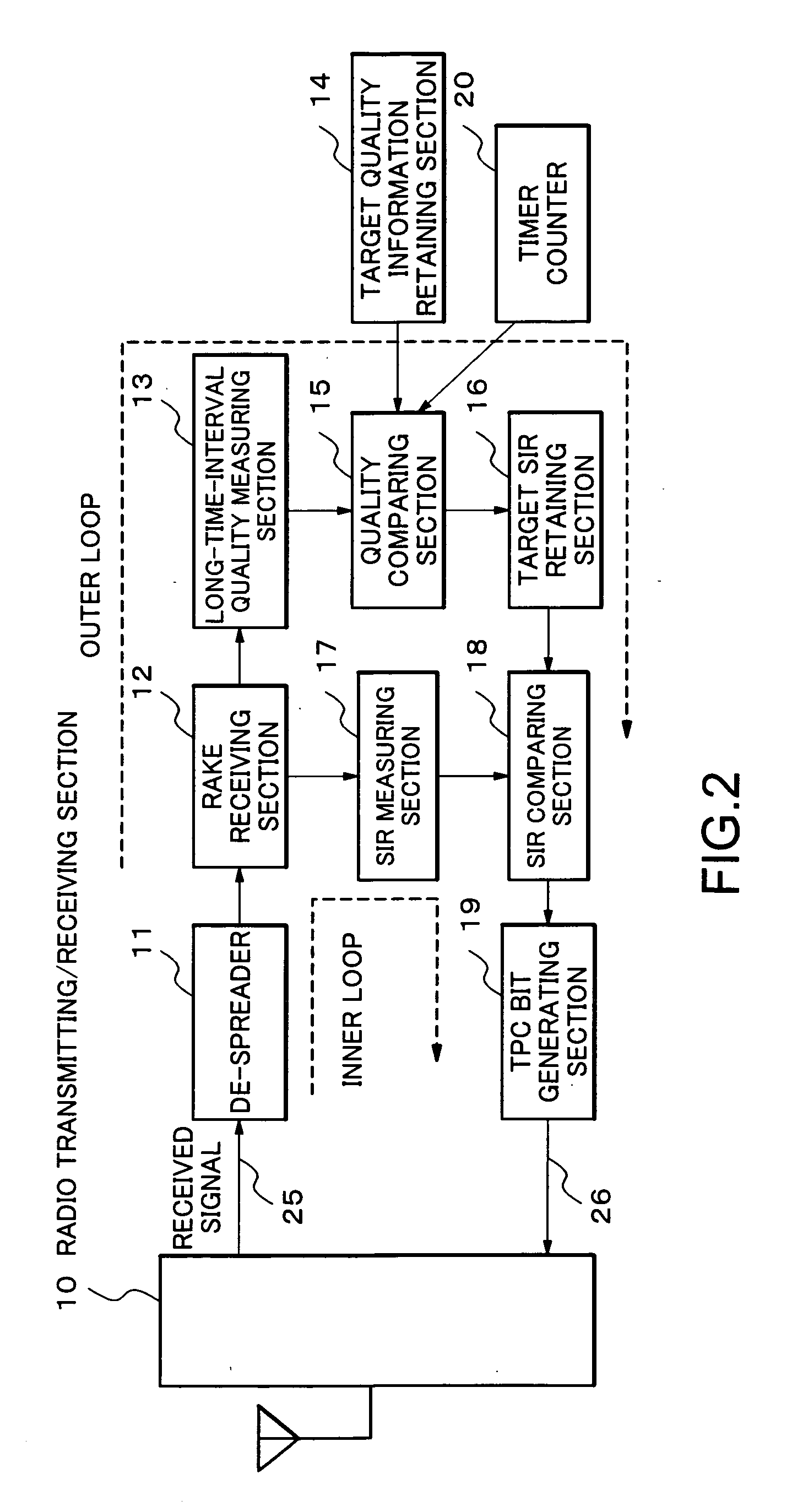 Radio communication terminal and transmission power control method