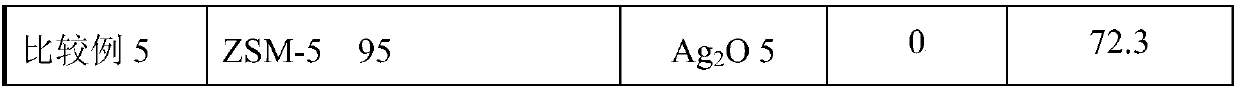 Catalyst for removing nitric oxide and preparation method thereof