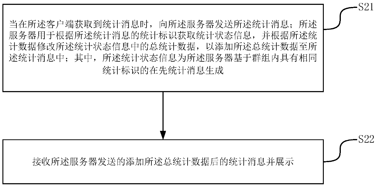 Group message processing method and device, server, client and storage medium