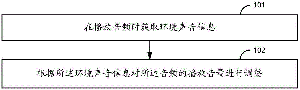 Method and apparatus for adjusting volume, and terminal