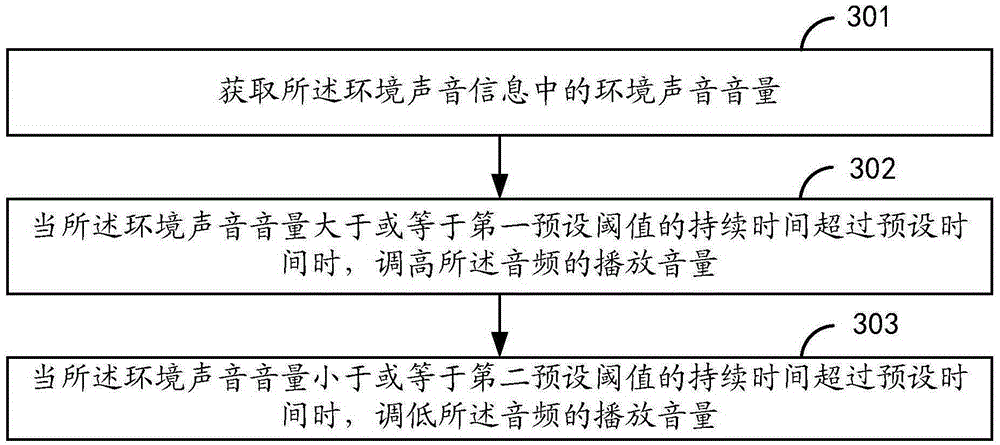 Method and apparatus for adjusting volume, and terminal