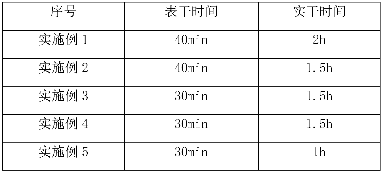 Environmentally-friendly color pavement coating material and paving method of road markings