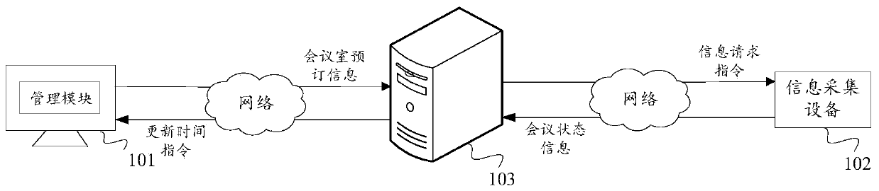 Method and device for updating conference room use time