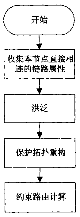 Transmission network restraint path calculating method