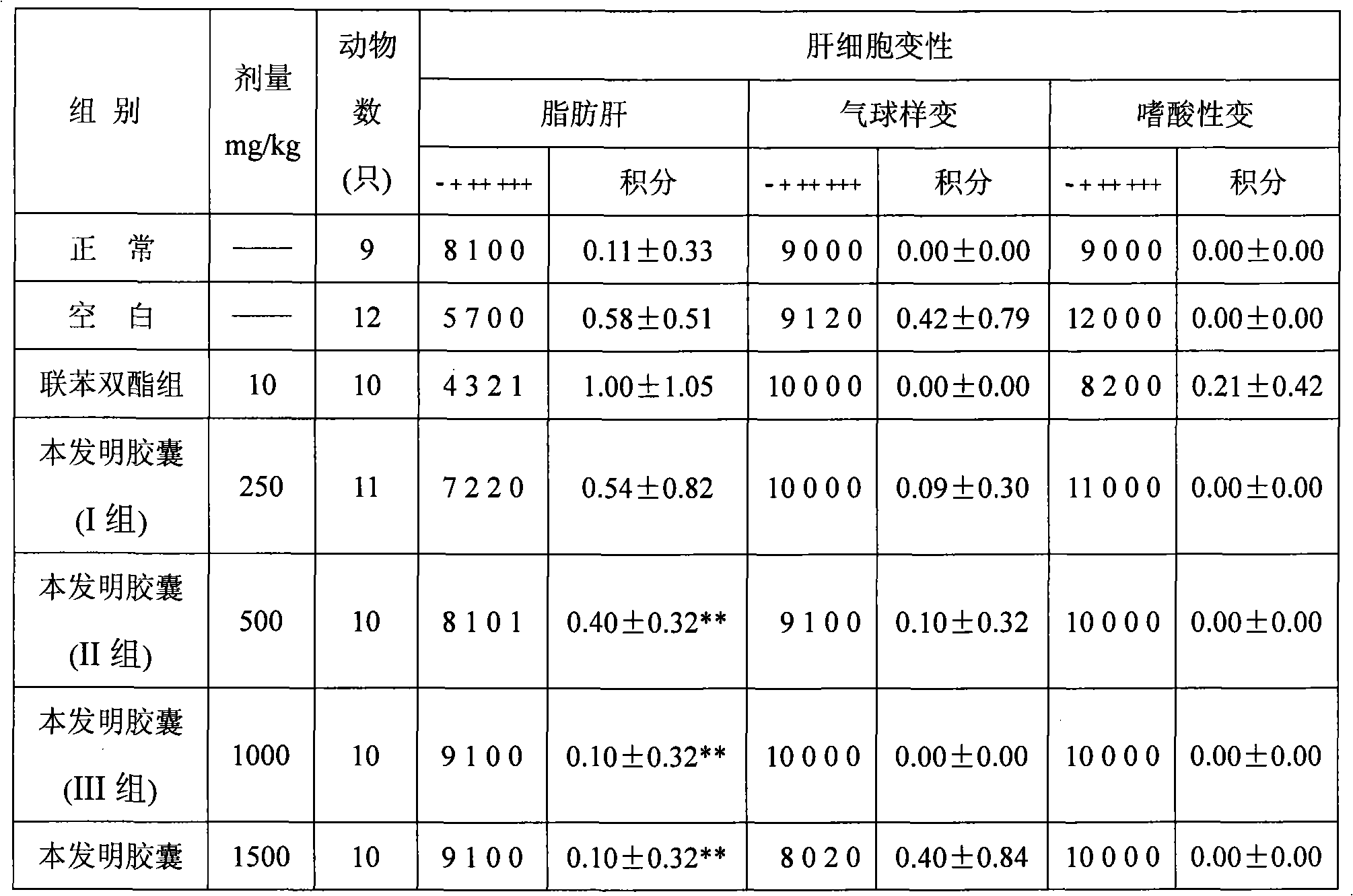 Traditional Chinese medicinal composition for treating hepatitis and preparation method thereof