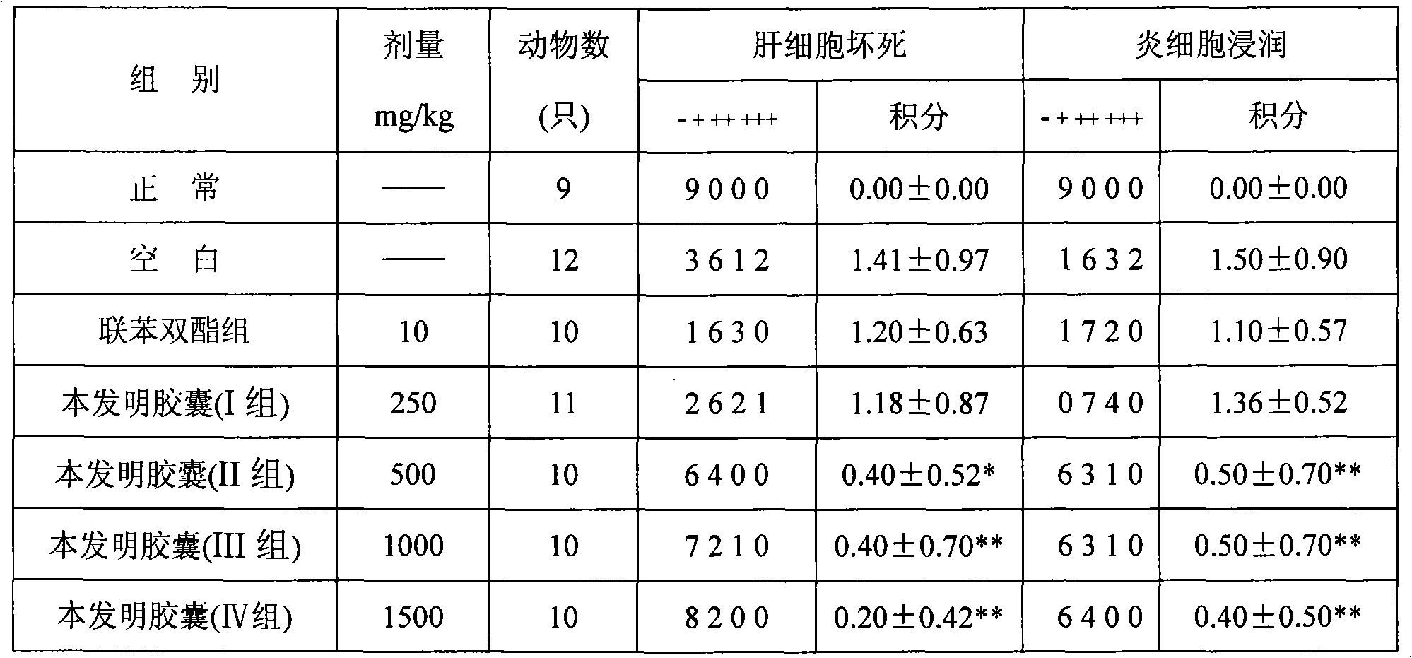 Traditional Chinese medicinal composition for treating hepatitis and preparation method thereof