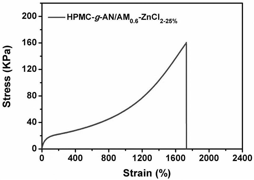 Preparation method of cellulose-based conductive hydrogel