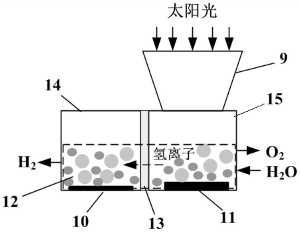 Space hybrid propulsion system based on technology of photocatalytic water splitting for hydrogen production