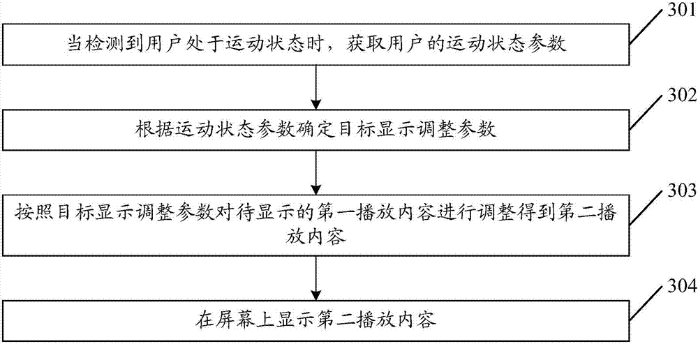 Display adjusting method and display adjusting device