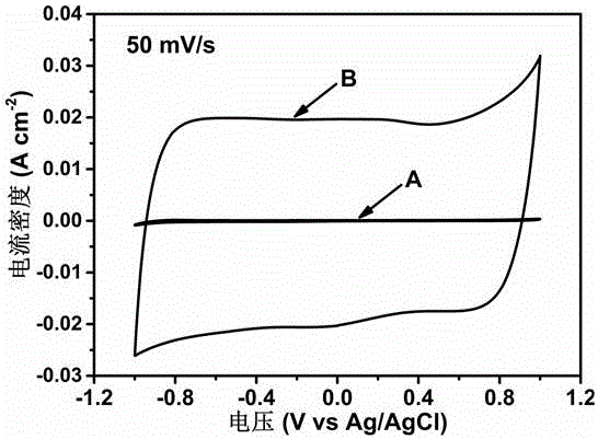 Preparation method of flexible self-supporting carbon paper supercapacitor electrode material and application