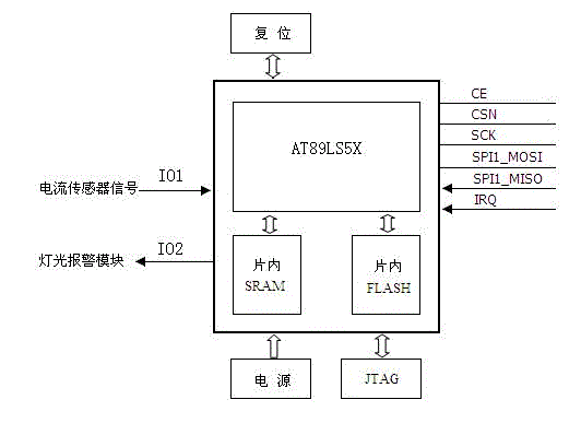 Fault detector for intelligent on-line fault monitoring system of cable line