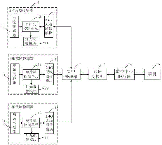 Fault detector for intelligent on-line fault monitoring system of cable line