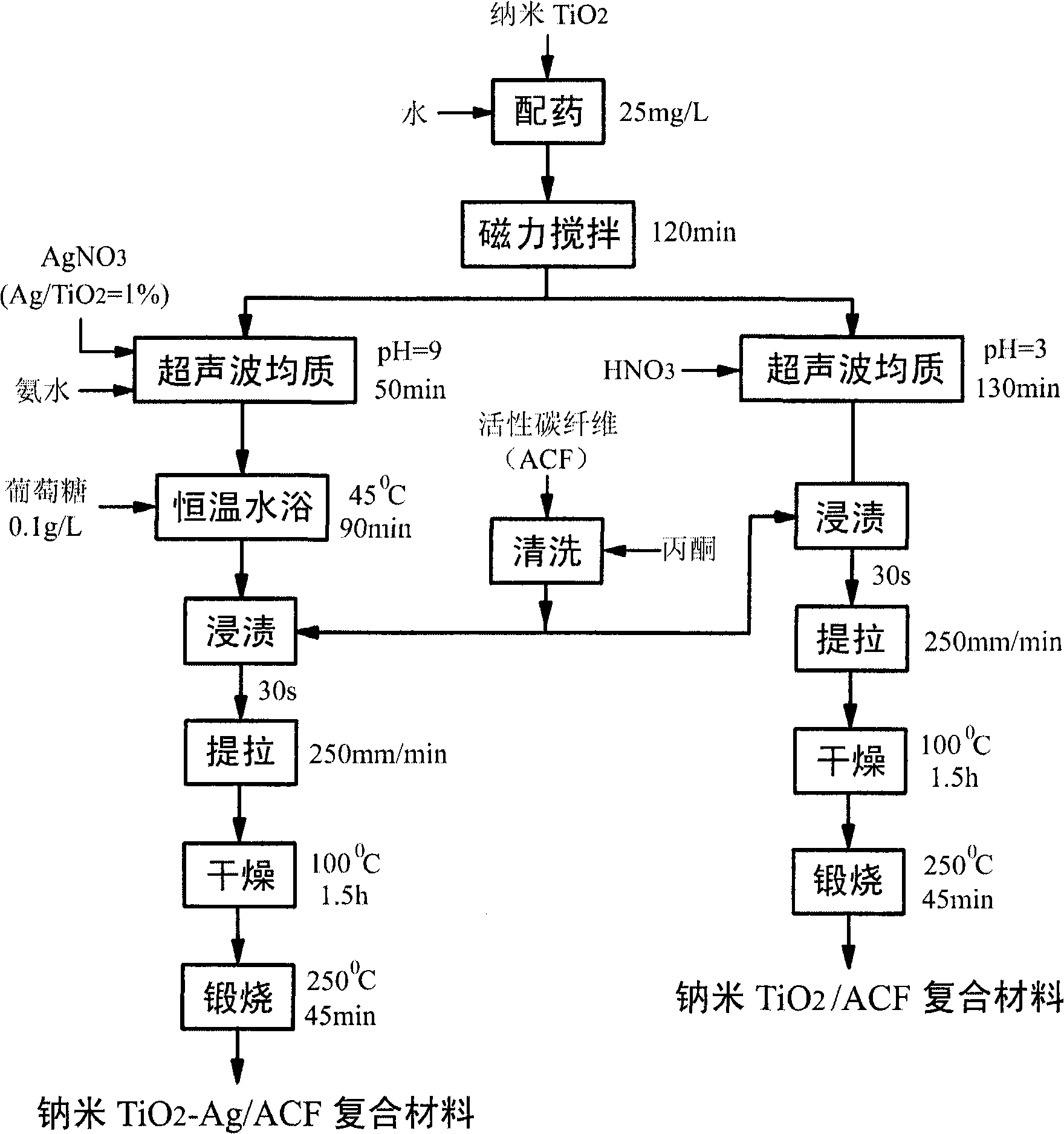 Semi-conductor photoelectrocatalysis combination electrode for simultaneously degrading ethylene and sterilizing and preparation and applications