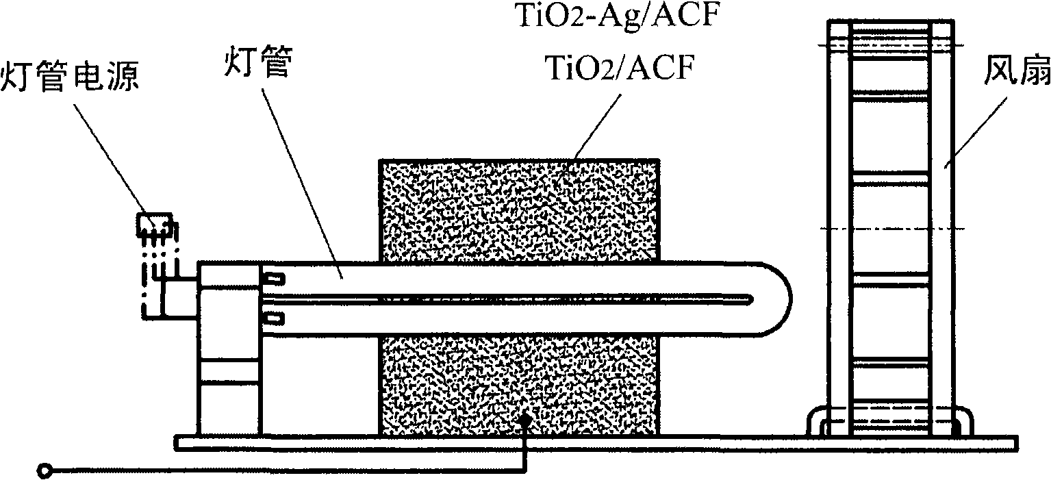 Semi-conductor photoelectrocatalysis combination electrode for simultaneously degrading ethylene and sterilizing and preparation and applications