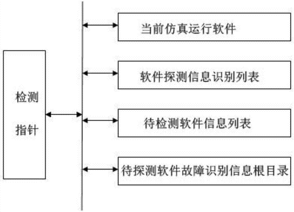 Software detection method for software detector