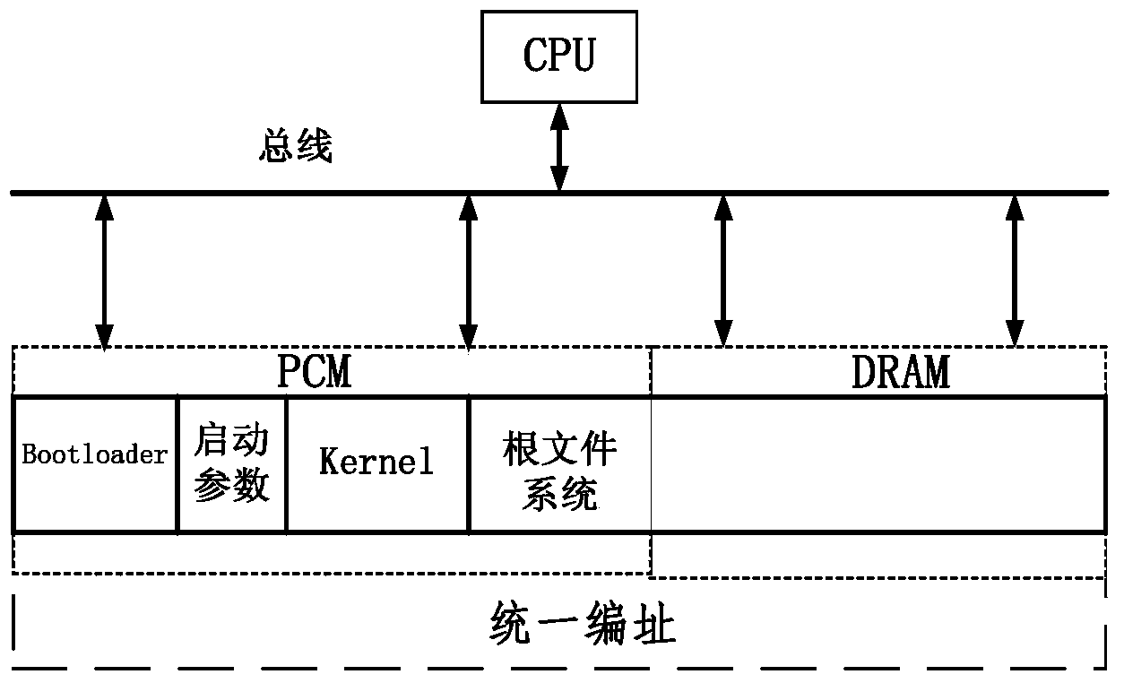 System startup method based on PCM (Phase Change Random Access Memory)