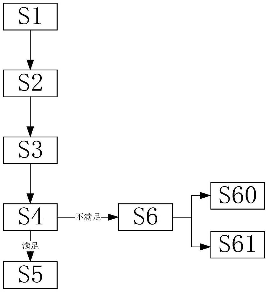 GPU resource scheduling method