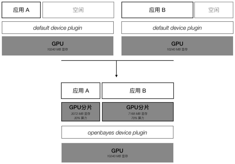 GPU resource scheduling method