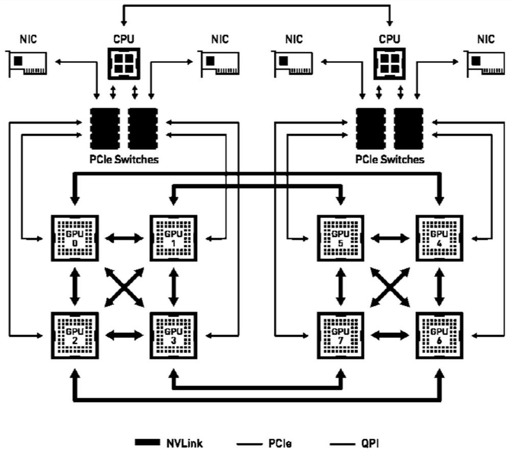 GPU resource scheduling method