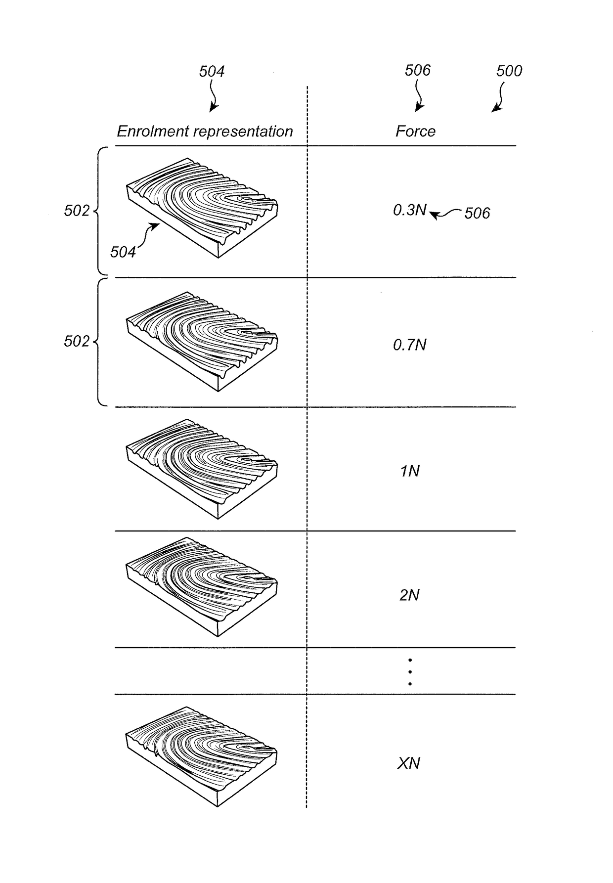 Fingerprint sensor with force sensor