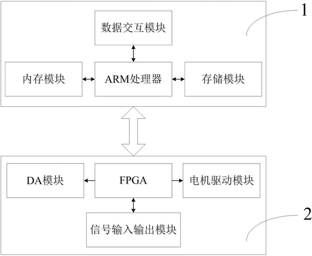 Motion controller