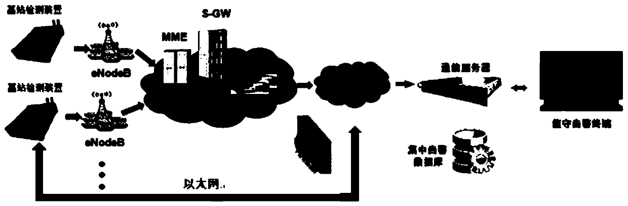 Alarm system and method for monitoring air interface link completeness of LTE private network base station