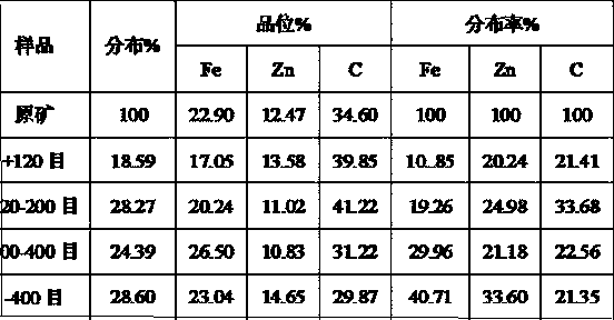 Blast furnace cloth belt fly ash flotation reagent and application method thereof