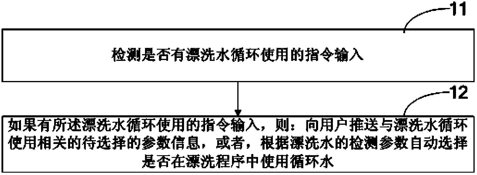 Washing machine and control method of washing machine