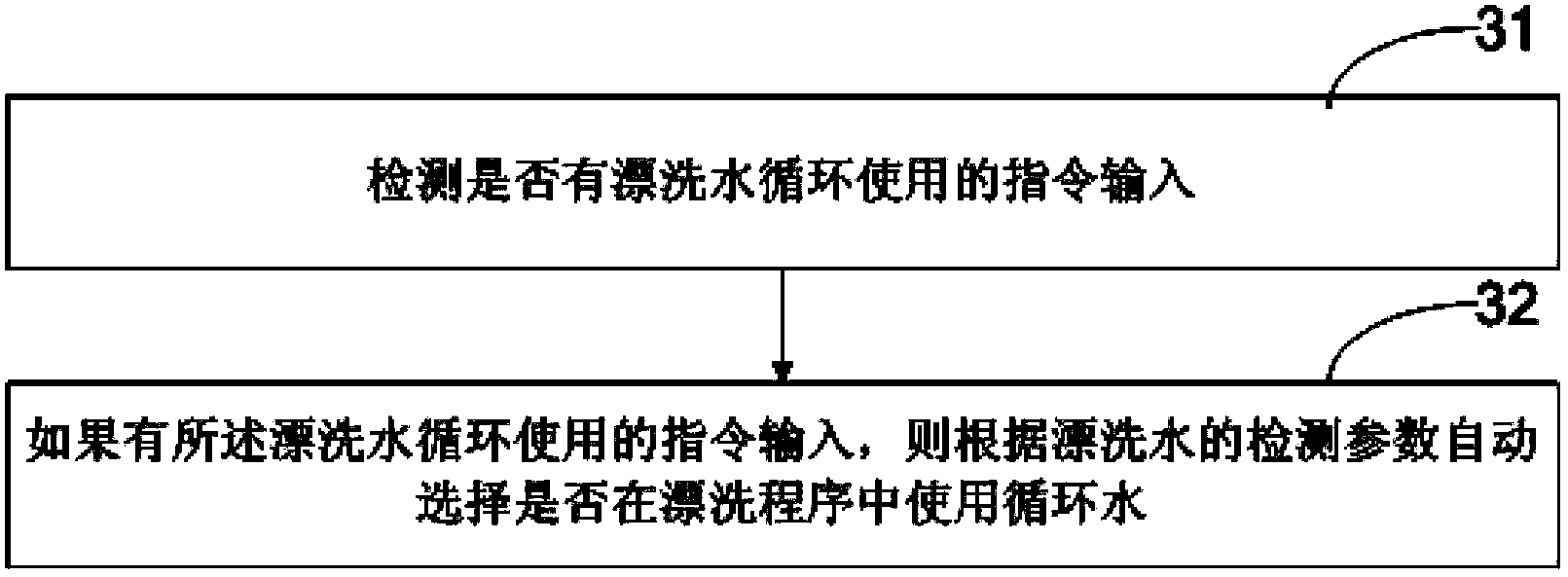 Washing machine and control method of washing machine