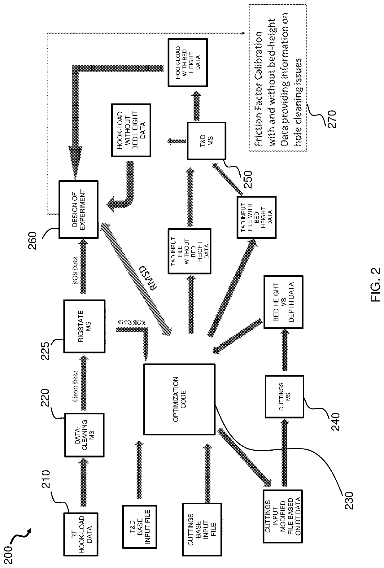 Utilizing micro-services for optimization workflows of borehole operations