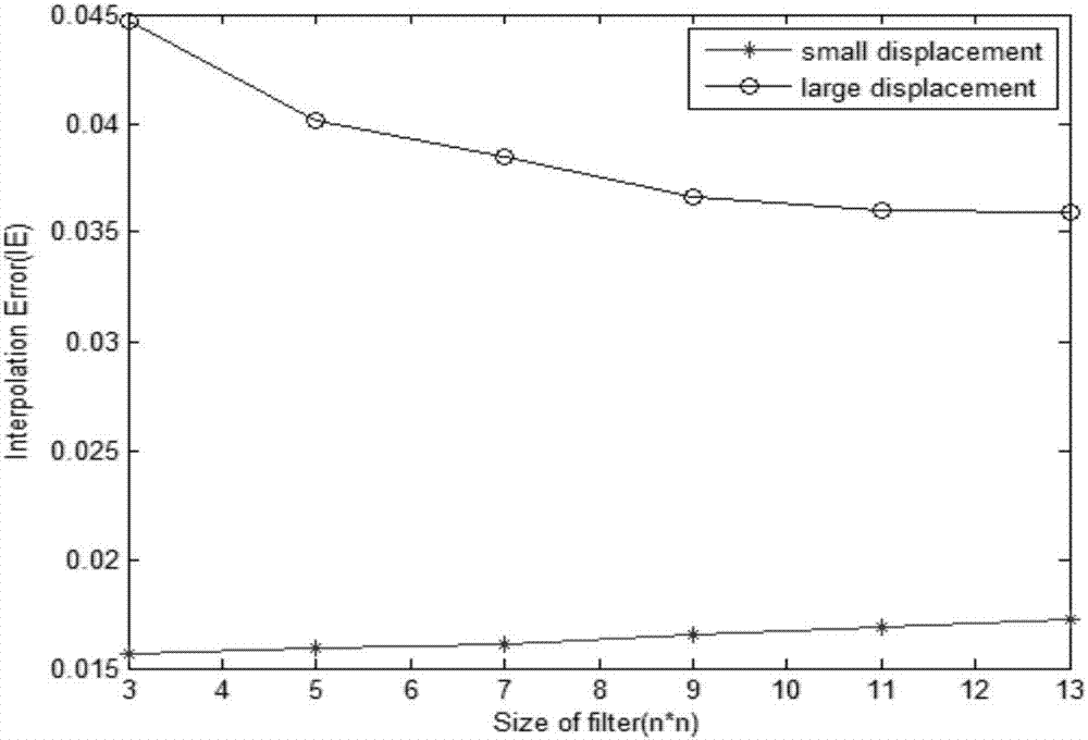 Lung 4D-CT image super-resolution processing method based on variational optical flow estimation