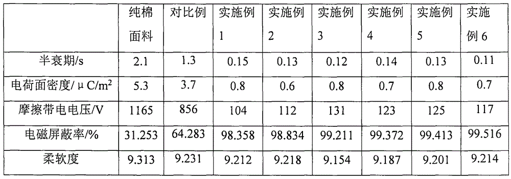 Production method of conductive pure-cotton fabric