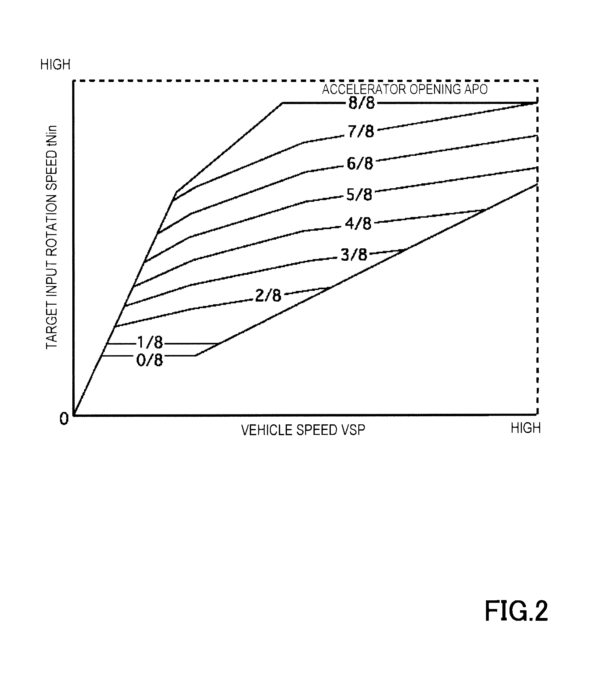 Continuously variable transmission and its hydraulic pressure control method