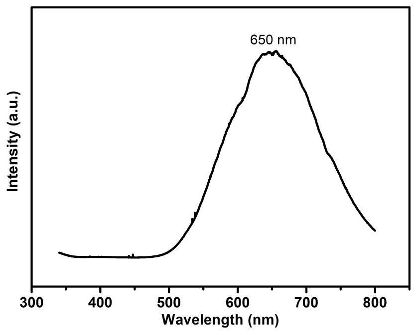 Cerium-doped aluminum nitride material as well as preparation method and luminescence characteristic regulation and control method thereof