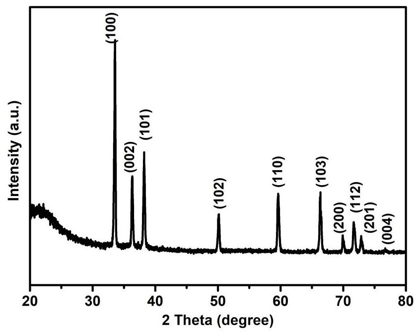 Cerium-doped aluminum nitride material as well as preparation method and luminescence characteristic regulation and control method thereof