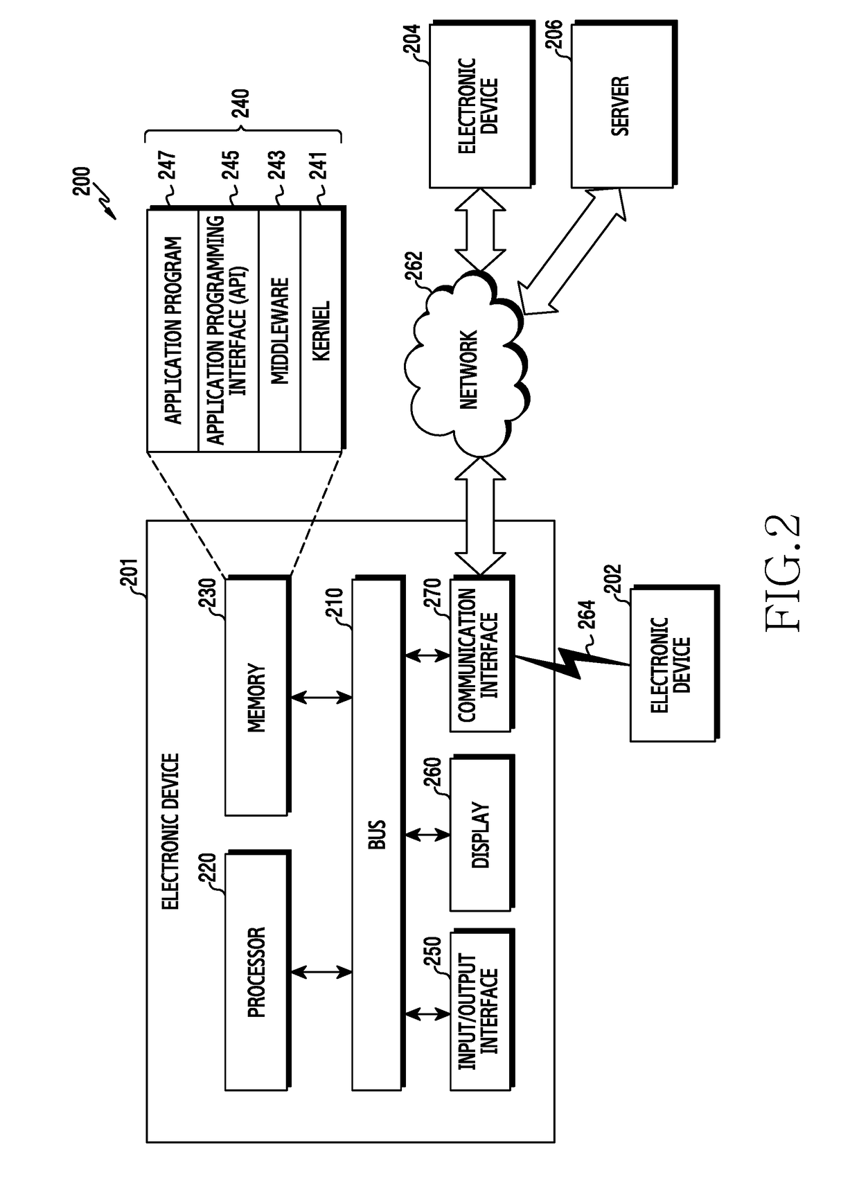 Method for providing notification and electronic device thereof