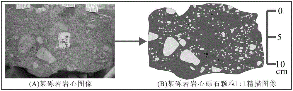 Analytical method for particle size in conglomerate core particle structure