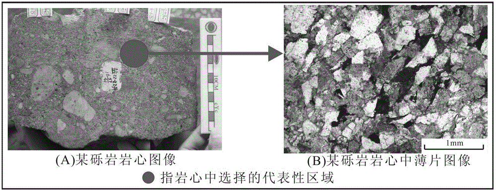 Analytical method for particle size in conglomerate core particle structure