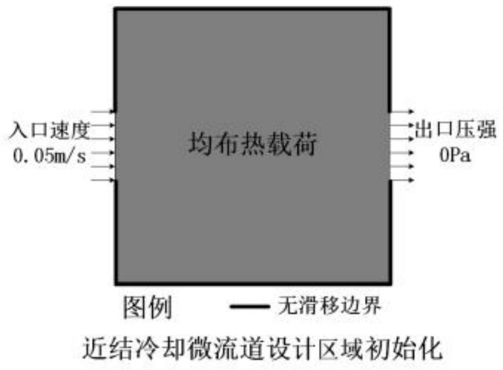 Design method of near-junction cooling structure of ultrahigh heat flow radio frequency microsystem