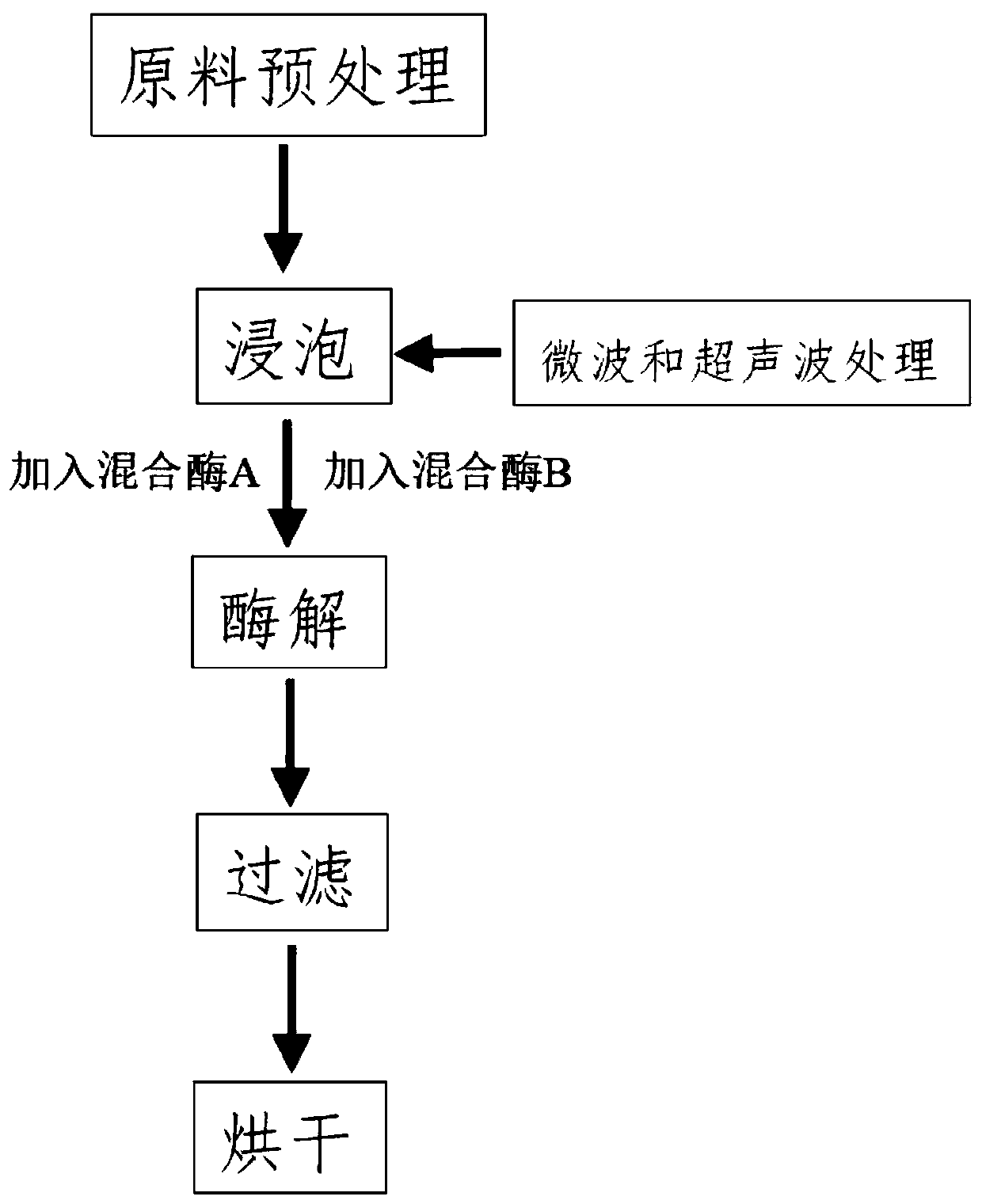 Technology for extracting chlorophyll from spirulina