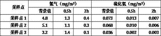 Composite microbial deodorant and preparation method thereof