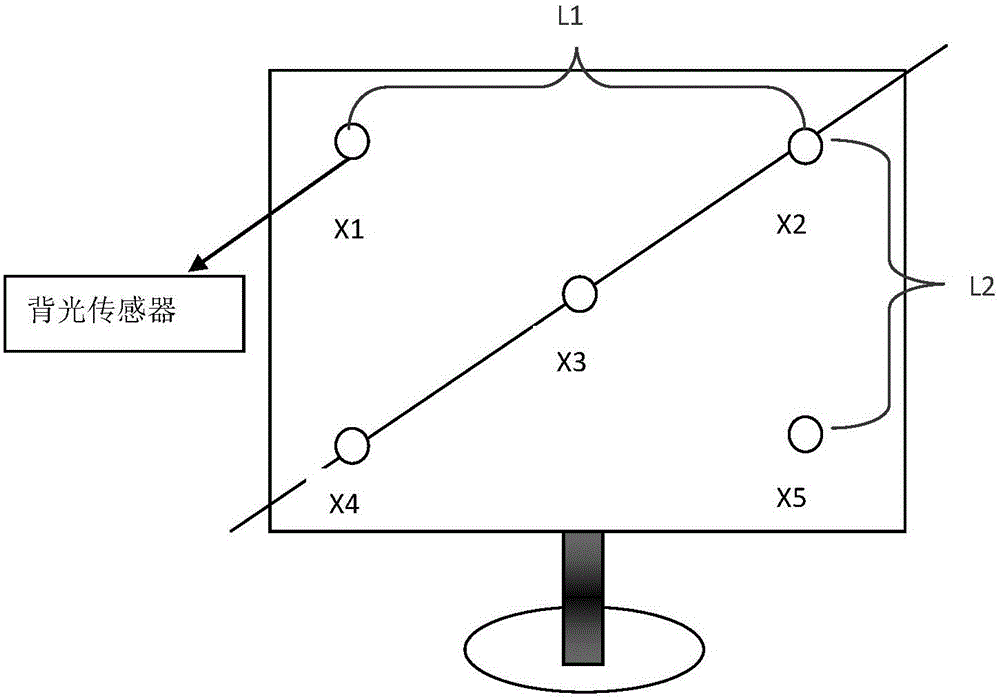 Method for maintaining liquid crystal screen brightness uniformity and display device