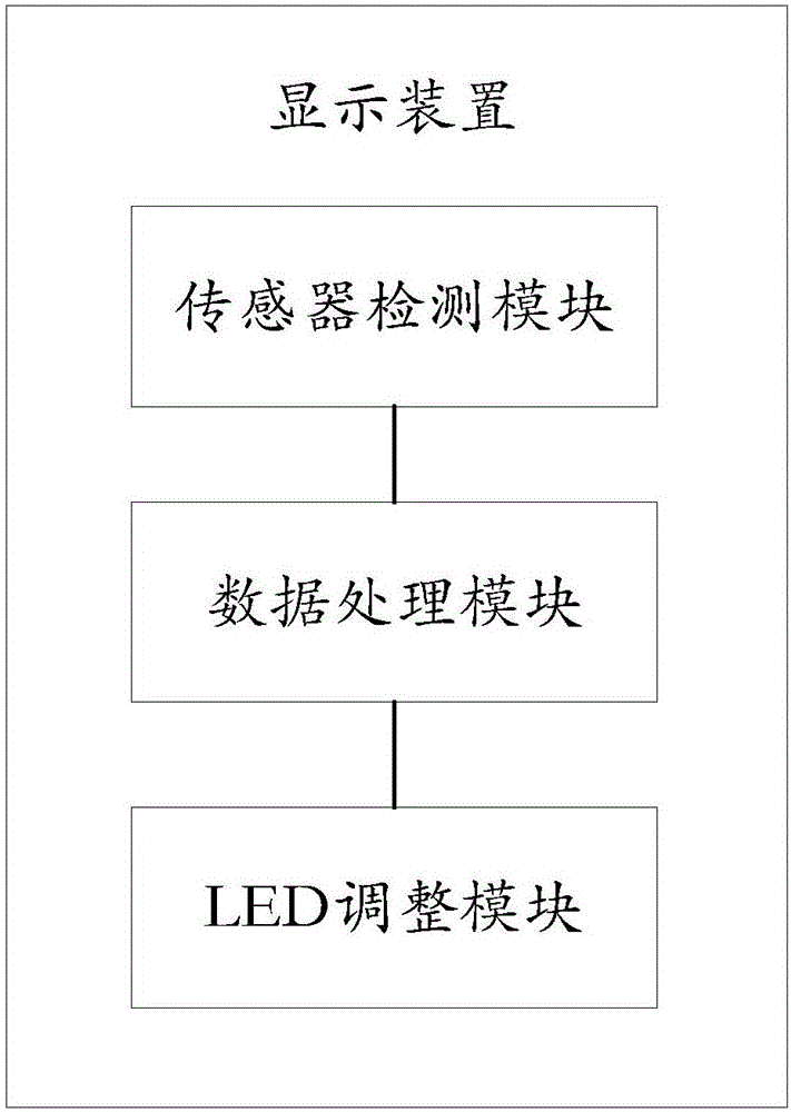 Method for maintaining liquid crystal screen brightness uniformity and display device