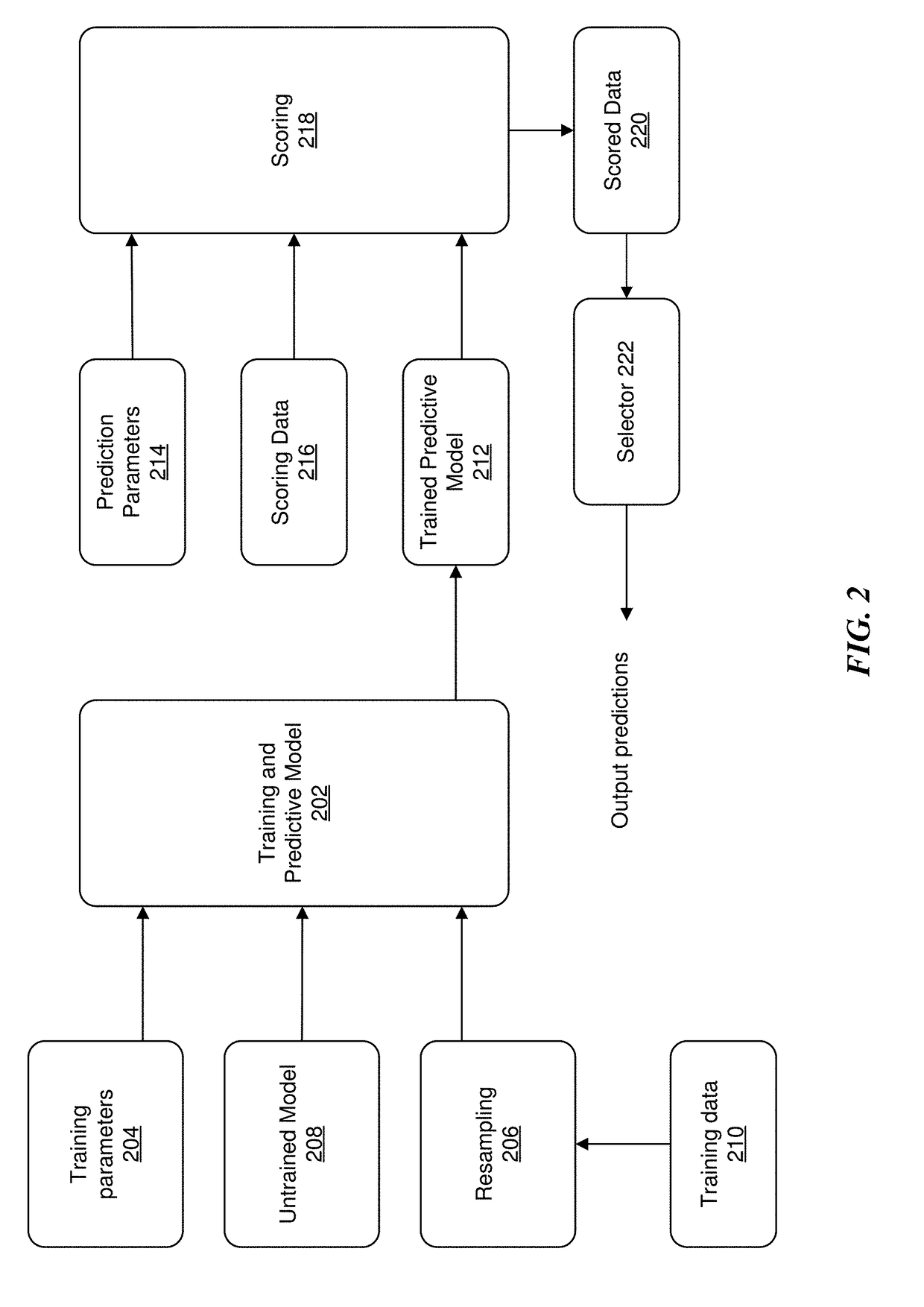 Estimating the number of samples satisfying the query