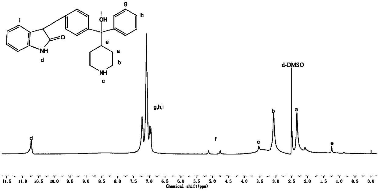 Ether oxygen bond-free type polymer anion-exchange membrane and preparation method thereof