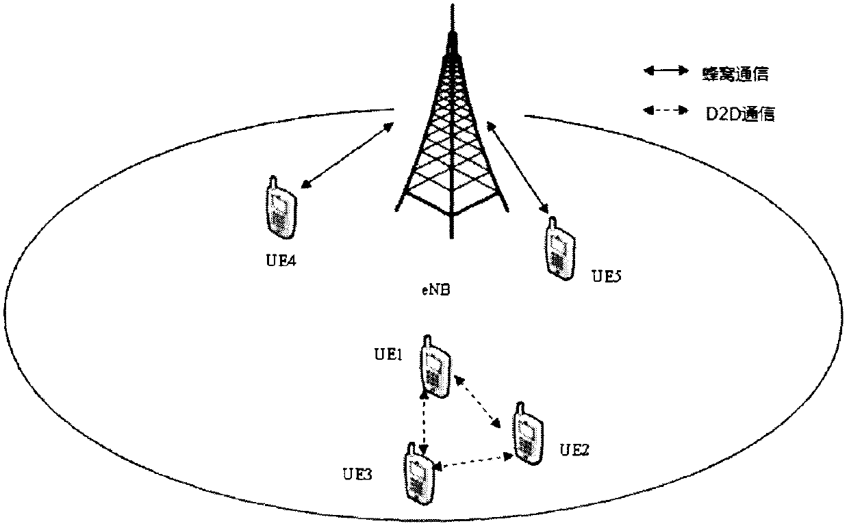 Method and device for supporting device-to-device d2d communication in a wireless communication system